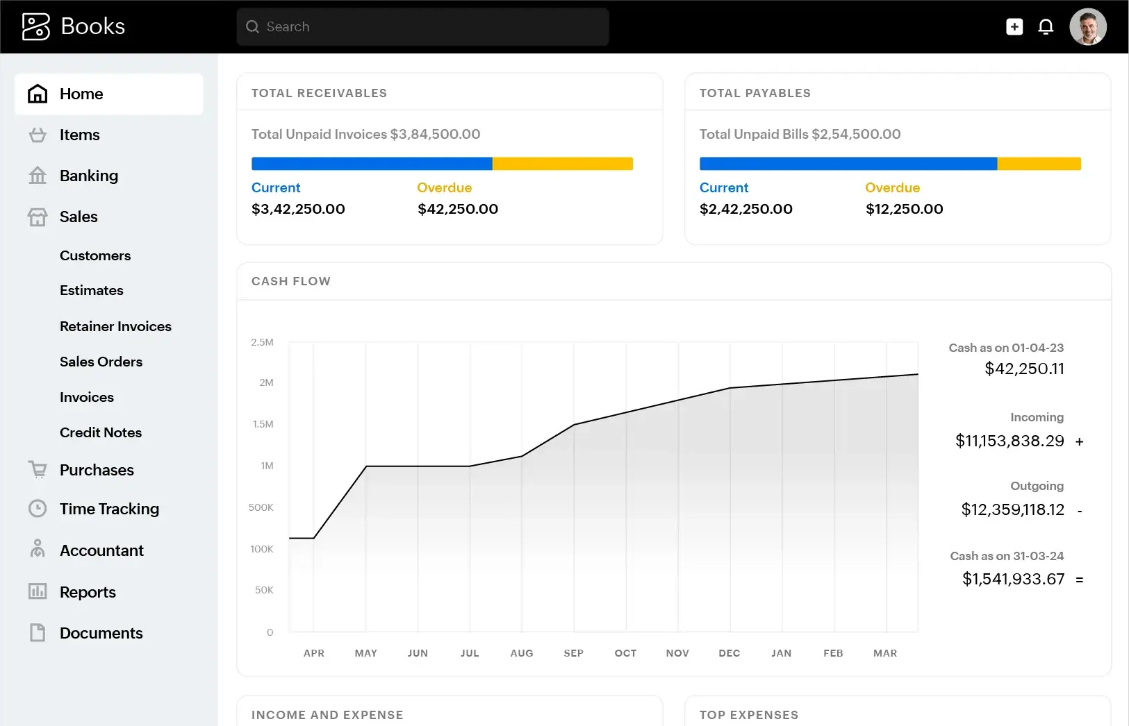 Dashboard of Zoho Books shows key business metrics and financial reports on a laptop screen.
